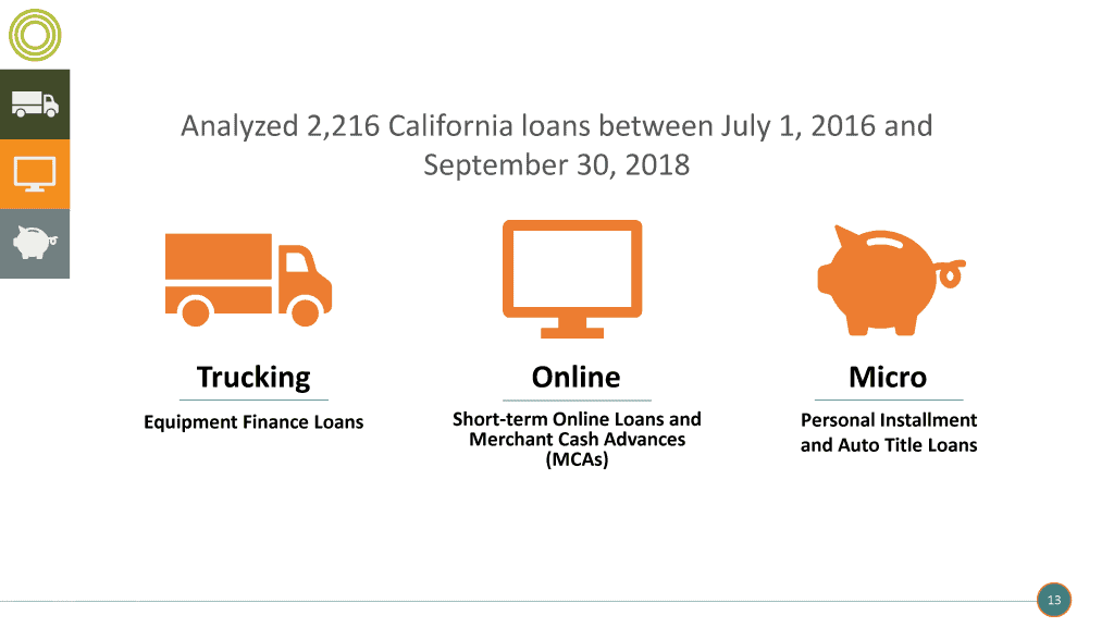True-Cost-of-Capital-01