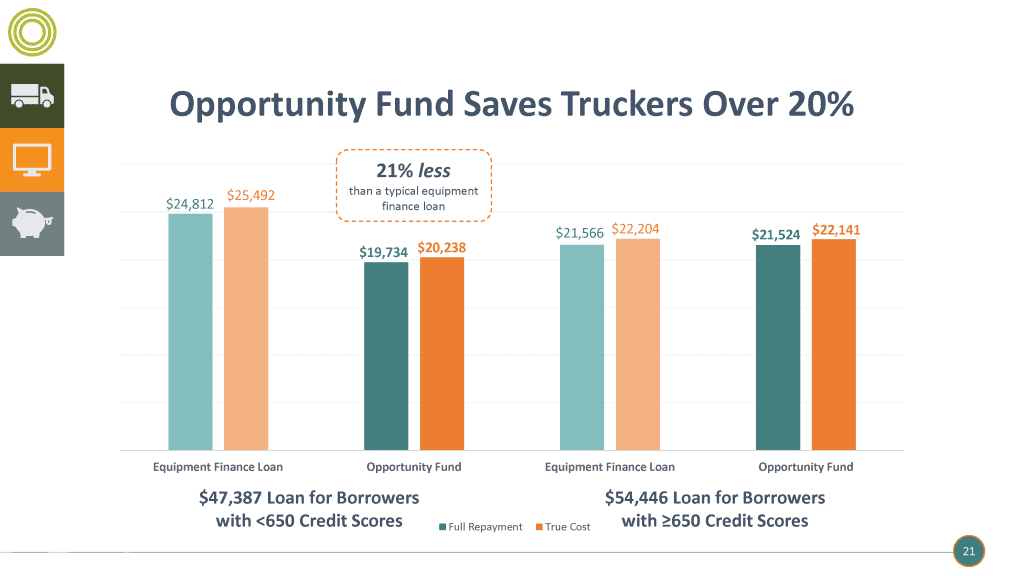 True-Cost-of-Capital-03