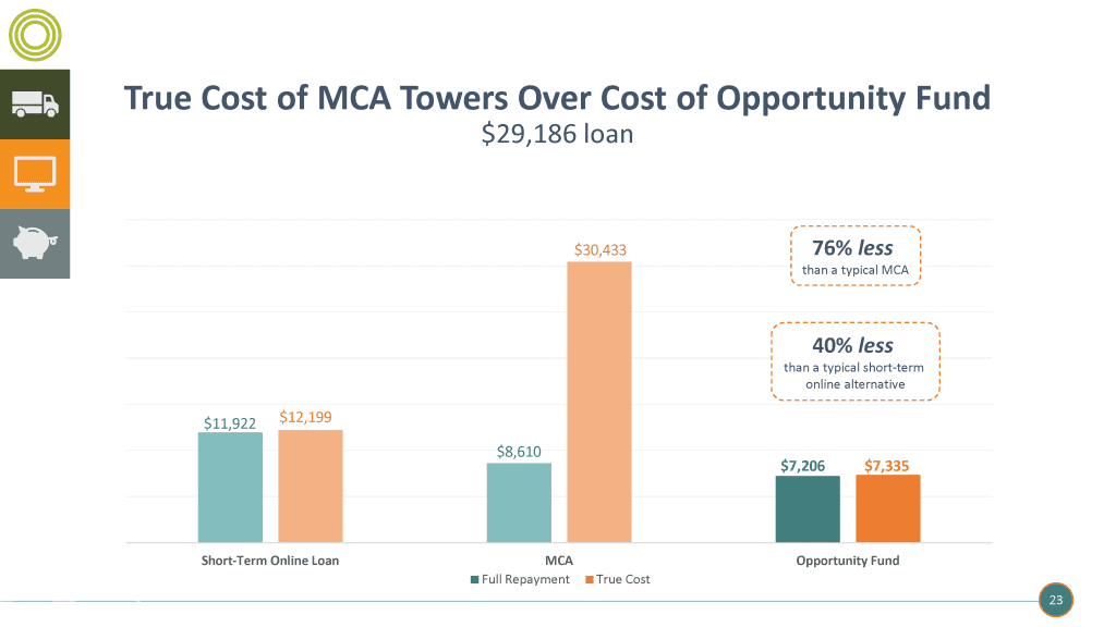 True-Cost-of-Capital-04